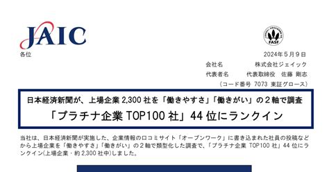 ジェイック 7073 ：日本経済新聞が、上場企業2300社を「働きやすさ」「働きがい」の2軸で調査「プラチナ企業top100社」44位に