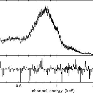 Best Fit Model To The Epic Pn Spectrum Of Crb The Epic Data