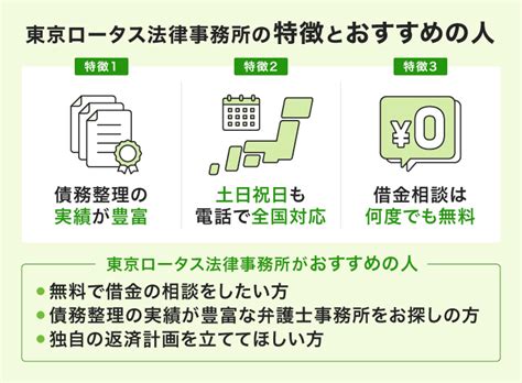 東京ロータス法律事務所の口コミ評判！【2024年11月最新】電話番号や債務整理の費用について解説