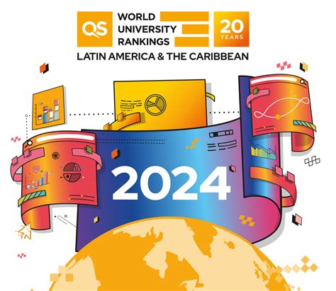 QS World University Rankings: The Caribbean 2024