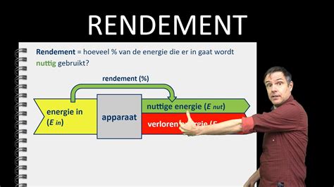 Natuurkunde Uitleg RENDEMENT YouTube