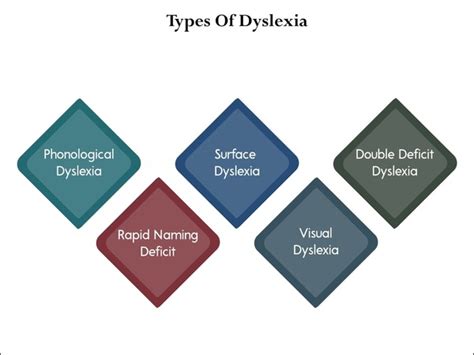 Double Deficit Dyslexia Royalty-Free Images, Stock Photos & Pictures ...