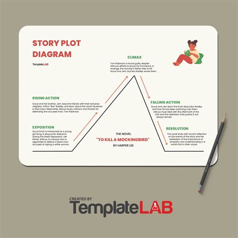 19 Professional Plot Diagram Templates (Plot Pyramid) ᐅ TemplateLab