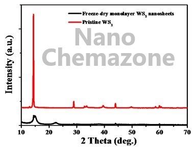 Monolayer Tungsten Disulfide Powder High Purity Nanochemazone