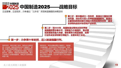 中国制造2025学习宣讲材料pptword文档在线阅读与下载无忧文档