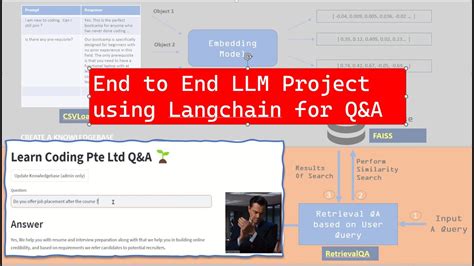 End To End Llm Project Using Langchain For Q A Youtube