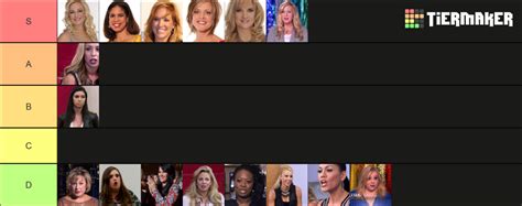 Dance Moms Moms Tier List Community Rankings Tiermaker