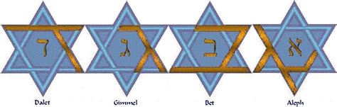 All 22 Letters Of The Hebrew Alphabet Lie Hidden In The Star Of David