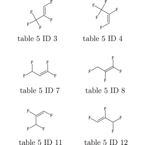 Fluorocarbon compounds considered. | Download Scientific Diagram