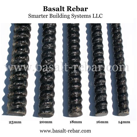 New Basalt Rebar Wrap Basalt Guru From Smarter Building Systems Llc