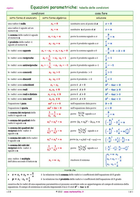 Equazioni Parametriche Tabella Algebra Equazioni