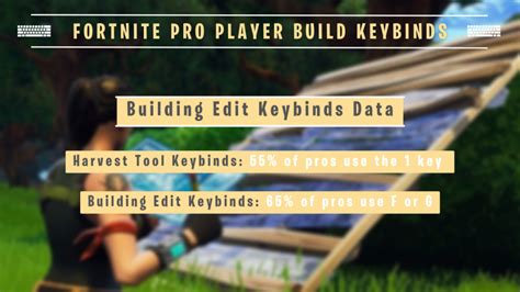 Best Fortnite Keybinds 2024 Update Setup Gg