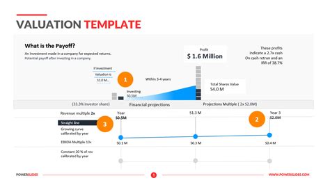 Valuation Template Valuation Models In Editable Ppt Slides