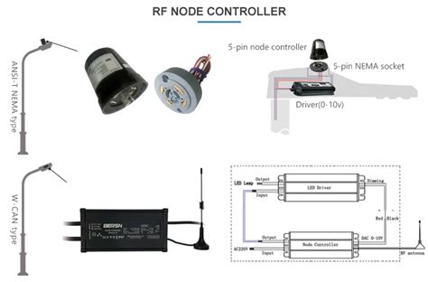 Outdoor Programmable Automatic Light Control Systems With Photocell