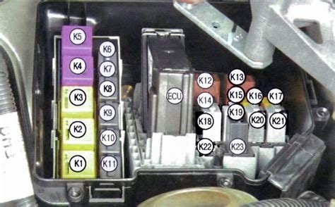 Esquema Fusibles Opel Meriva Caja De Fusibles Y Asignación De Relés Con Descripción Y Diagrama