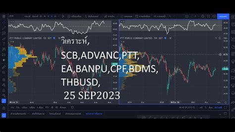 วเคราะห SCB ADVANC PTT EA BANPU CPF BDMS THBUSD 25 SEP2023 YouTube