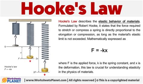 Hooke's Law Analysis at Eleanor Greenly blog