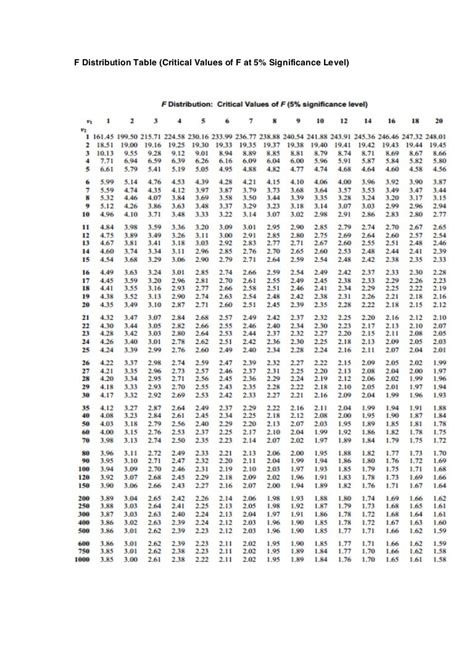 Tabel Distribusi T Student Pdf