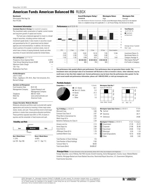 American Funds American Balanced R6 RLBGX