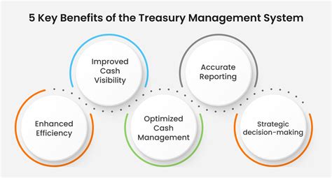 What Is A Treasury Management System Advantages Benefits Solution