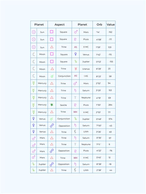 Full Zodiac Chart Reading in Illustrator, PDF - Download | Template.net