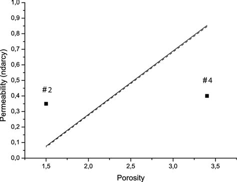 Comparison Between Experimental Data Symbols Backeberg Et Al 2017