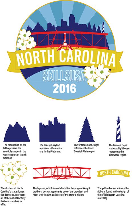 SkillsUSA North Carolina State Pin Design 2016 Behance