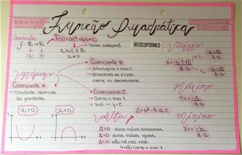 Mapas Mentais sobre Função Quadrática - Mapa 10