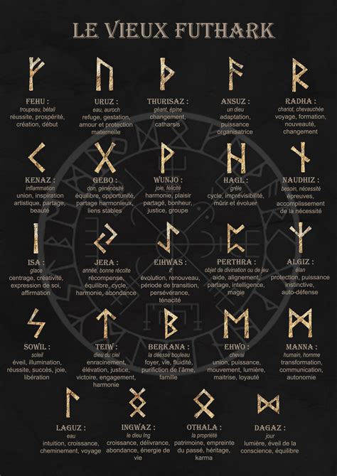 Impression explication des Runes en français vieux Futhark Viking