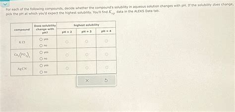 Solved For Each Of The Following Compounds Decide Whether Chegg