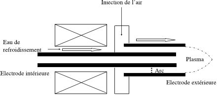 Fig Sch Ma De La Quatri Me Configuration De La Torche Plasma La