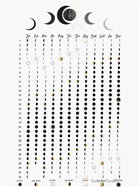 Moon Calendar 2023 Lunar Calendar Moon Chart Moon Art 2023 Moons