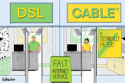 Dsl Digital Subscriber Line Internet Service