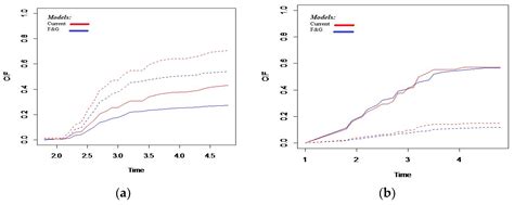 Mathematics Free Full Text Bayesian Analysis Of Masked Competing