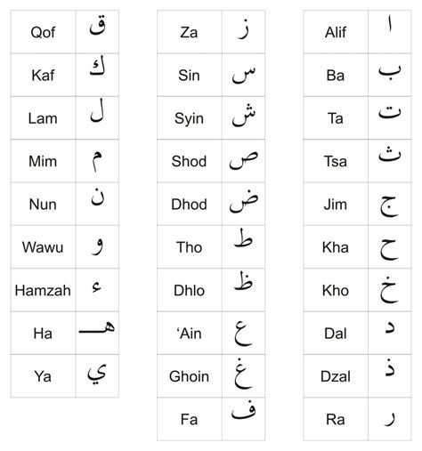 Mengenal Huruf Hijaiyah 4 Pengenalan Huruf Huruf Literasi Riset