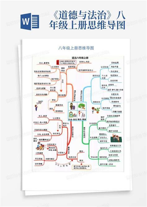 《道德与法治》八年级上册思维导图word模板下载编号lozmdren熊猫办公