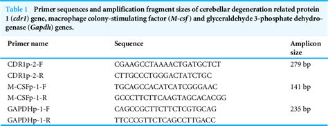 Table 1 From Effects Of Trichophyton Mentagrophytes Infection On The