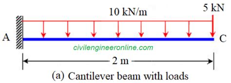 Cantilever Beam Deflection By Double Integration The Best Picture Of Beam