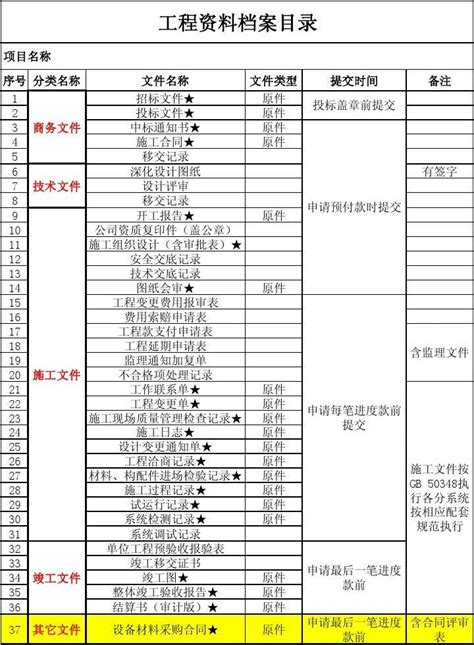 工程资料档案目录word文档在线阅读与下载免费文档