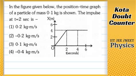 In The Figure Given Below The Position Time Graph Of A Particle Of