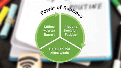 The Power Of Routine Why Discipline And Following A Routine Can