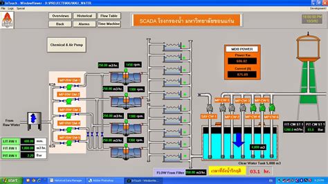 Proware Control Technology Co Ltd Kku Water Treatment Plant Scada