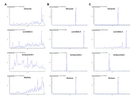 The Representative Mrm Chromatograms A Blank Plasma Samples From Mcao