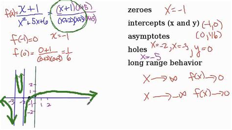 Philfour Precalculus Rational Functions Graphing Youtube