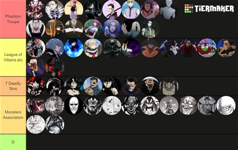 Anime Villains Tier List Community Rankings Tiermaker