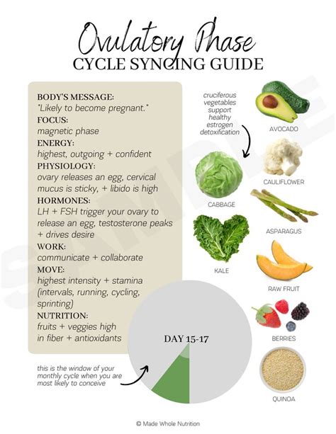 Hormone Nutrition Hormone Health Health And Nutrition Health Tips