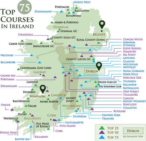 Ireland's Golf Courses | Mac Tours Ireland