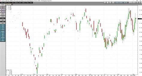 Oil Market Structure And The Brent Wti Rumormonger Spread Nysearca