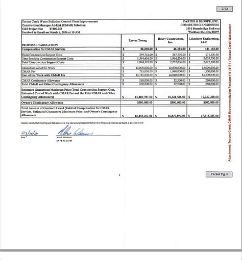 Toccoa Commissioners Move Forward With Cmar Delivery Of Toccoa Creek