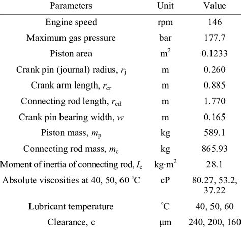 Bearing Material Properties Chart | atelier-yuwa.ciao.jp